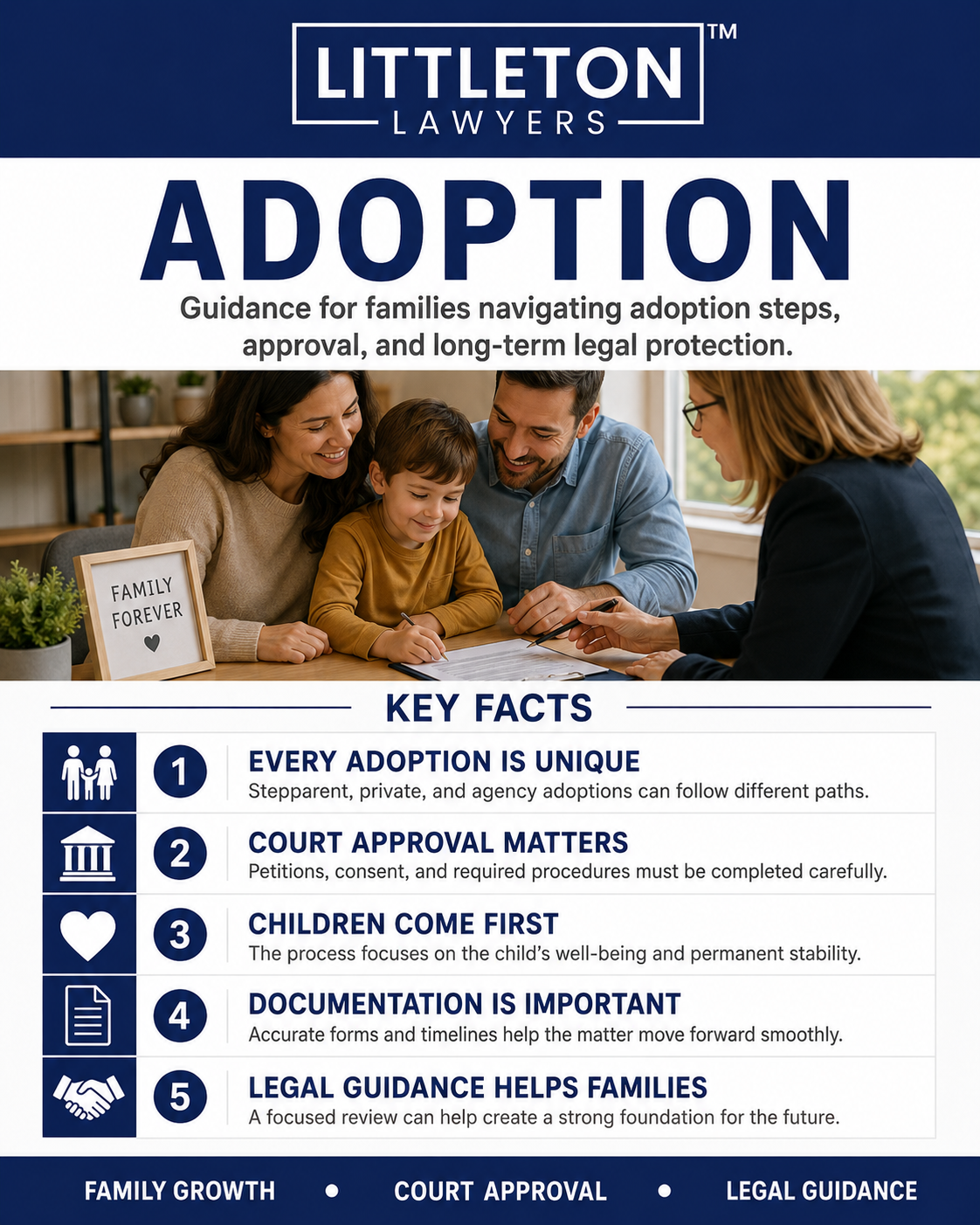 Adoption Attorney Infographic