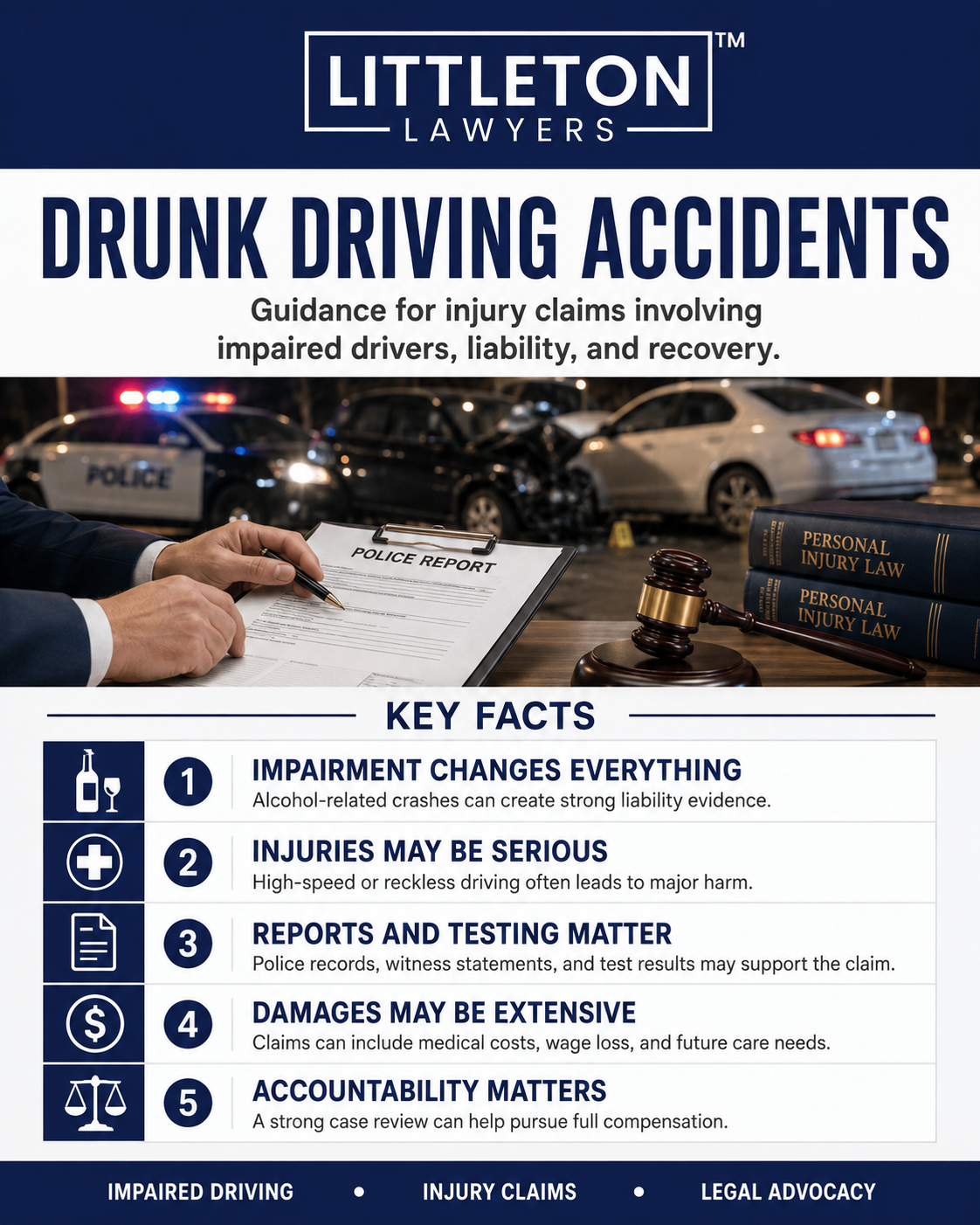 Drunk Driving Accident Attorney Infographic