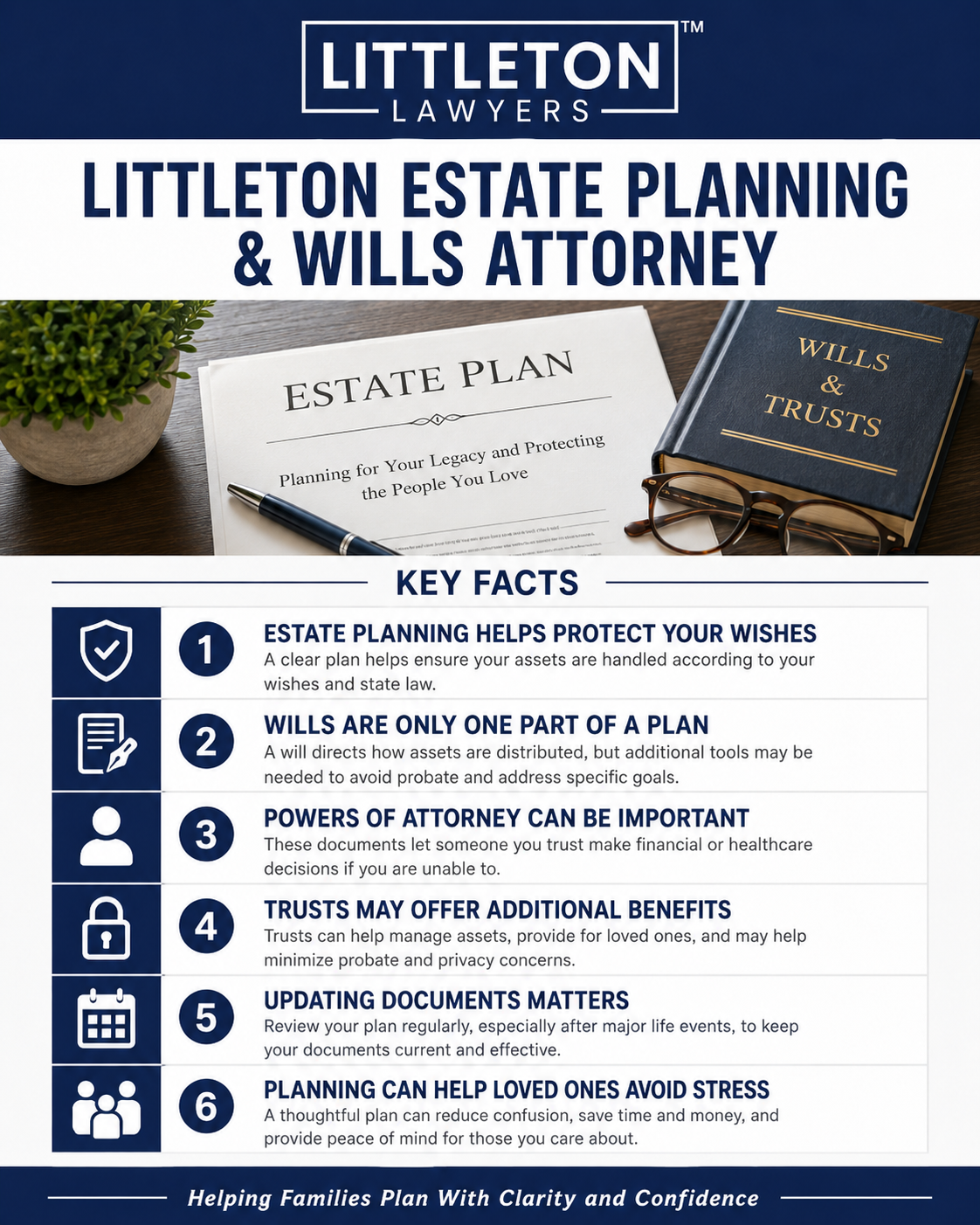 Estate Planning and Wills Attorney Infographic